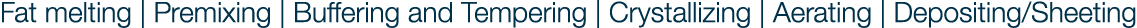 Fat melting | Premixing | Buffering and Tempering | Crystallizing | Aerating | Depositing/Sheeting