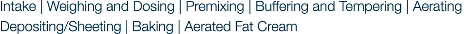 Intake | Weighing and Dosing | Premixing | Buffering and Tempering | Aerating Depositing/Sheeting | Baking | Aerated ...