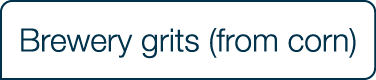 Brewery grits (from corn)